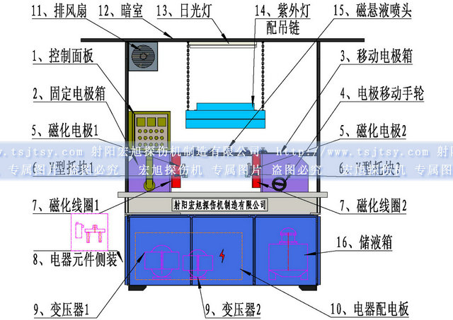 通用探傷機結構圖